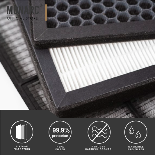 CleanAir Filter Set (HEPA + Carbon Filter)
