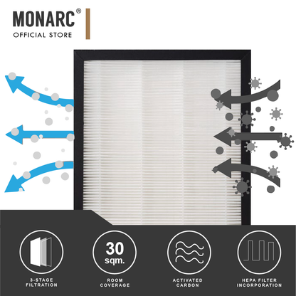 CleanAir Air Purifier 3-Stage Filter